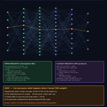 Open weights are not open minds: the neural net cosplay