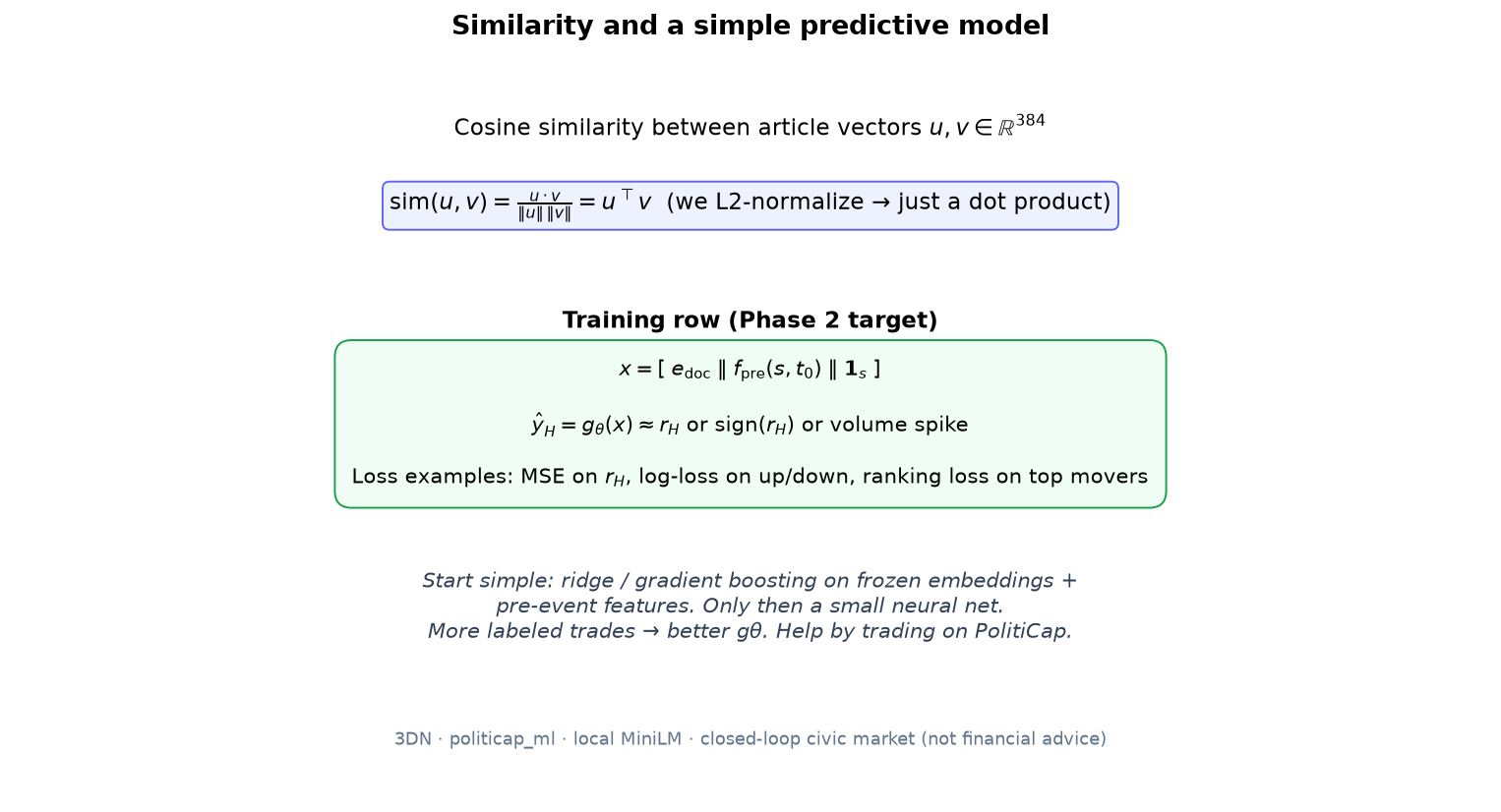 Cosine similarity and training row formulas