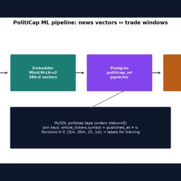 สอนให้ neural net ในเครือข่ายท้องถิ่นอ่าน political tape: vectors, trades และวิธีที่คุณสามารถช่วยได้