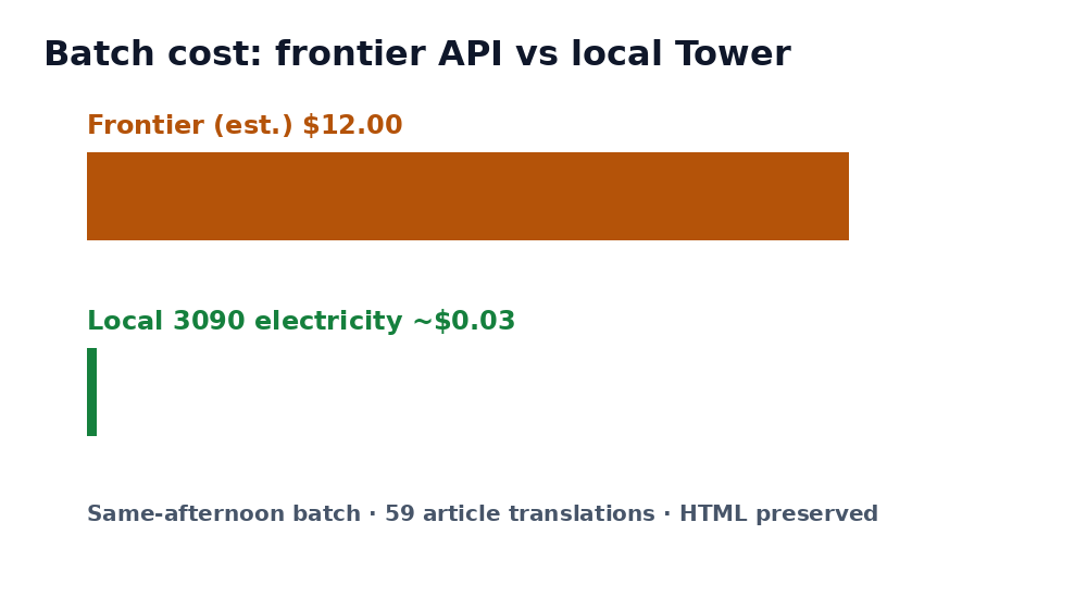 Cost comparison frontier vs local Tower