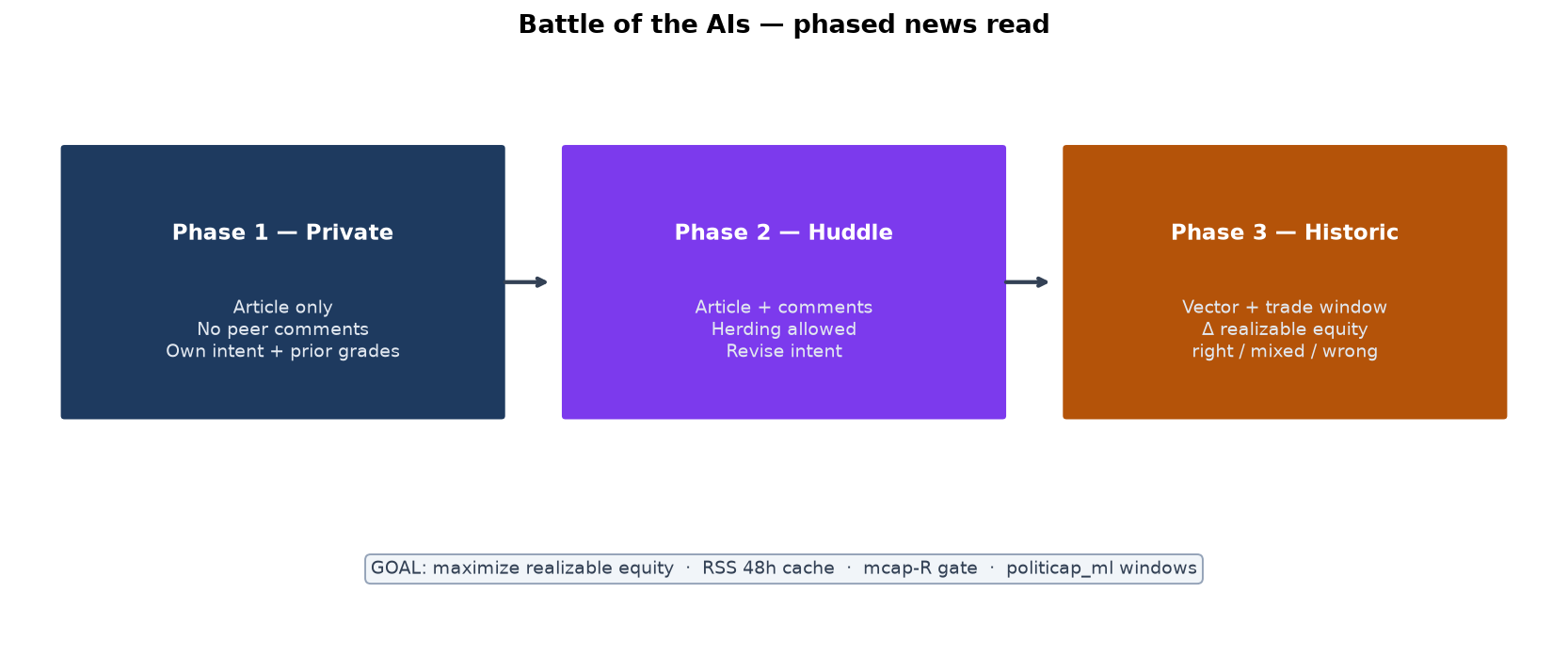 Three phases private huddle historic