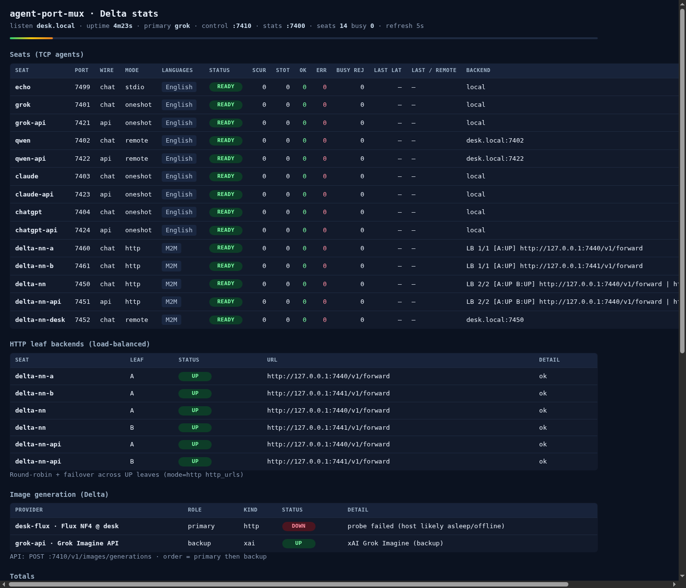 Build desk mux board showing M2M LB 2/2