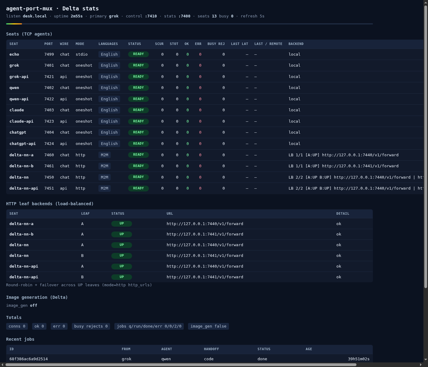 Container desk mux board showing M2M LB 2/2