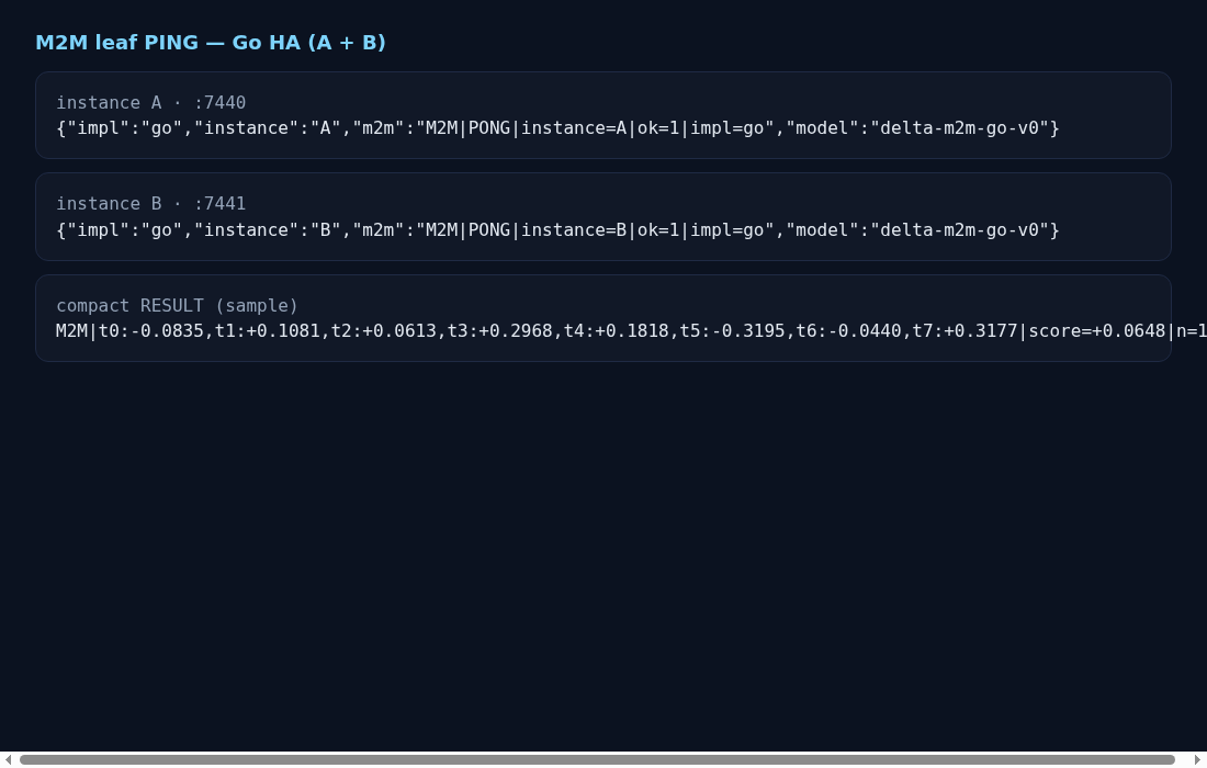 M2M PING responses from Go leaf A and B